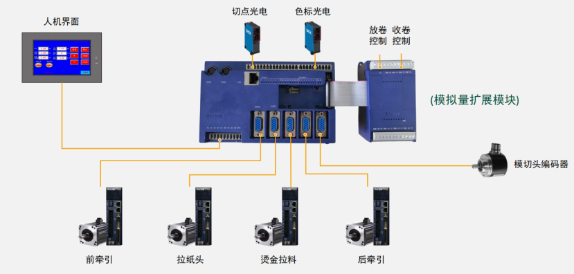 破解印后設備控制難題，威科達五大方案為印后運控注入新智慧！
