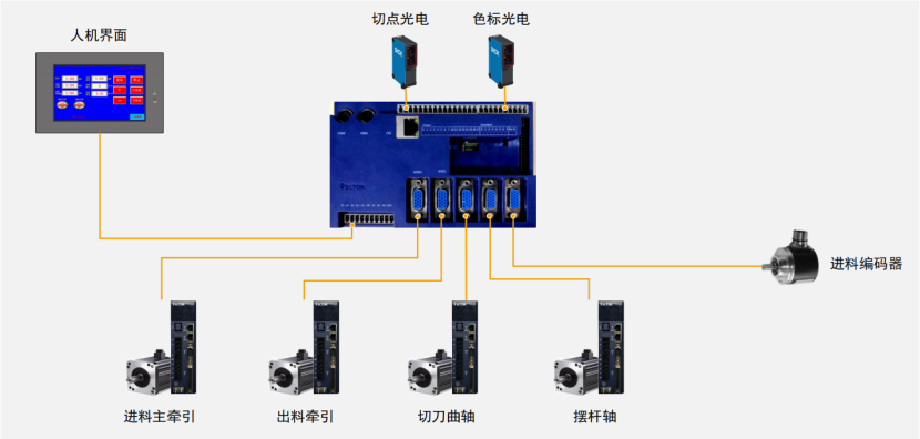 破解印后設備控制難題，威科達五大方案為印后運控注入新智慧！