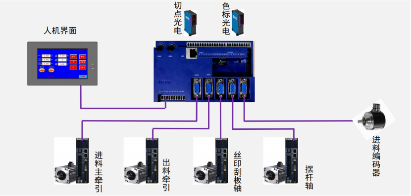 破解印后設備控制難題，威科達五大方案為印后運控注入新智慧！