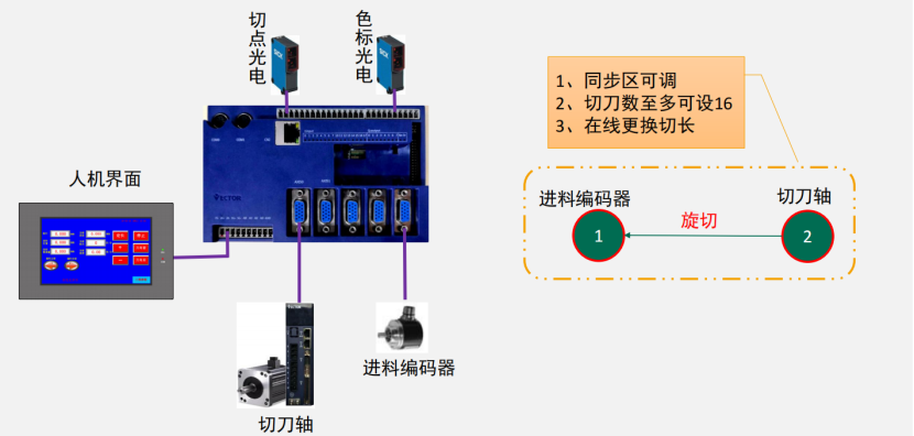 破解印后設備控制難題，威科達五大方案為印后運控注入新智慧！