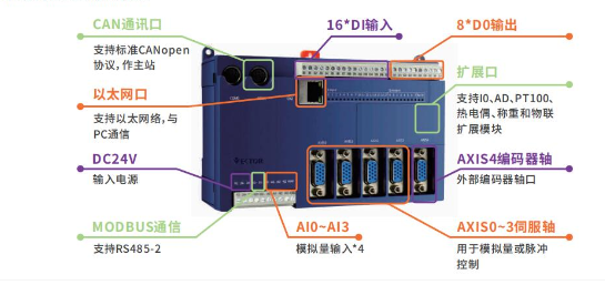 實(shí)現電子凸輪不再難，威科達運動(dòng)控制器解決凸輪運動(dòng)控制難點(diǎn)！