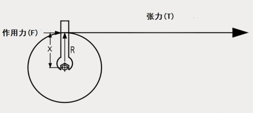 如何實(shí)現張力控制優(yōu)化？威科達帶您一文讀懂