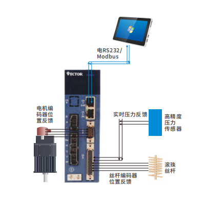 VC514壓力機伺服有哪些特點(diǎn)優(yōu)勢？