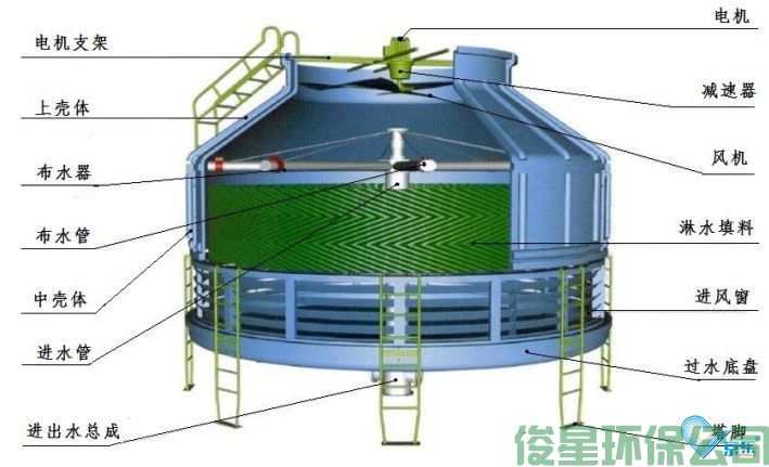 西安冷卻塔清洗